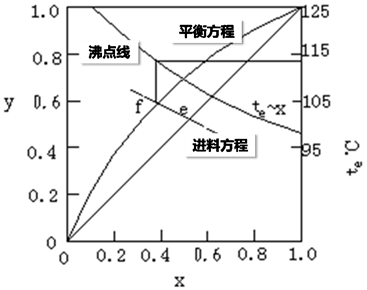 流体相平衡与热力学