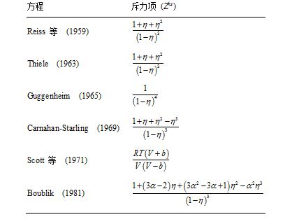 流体相平衡与热力学