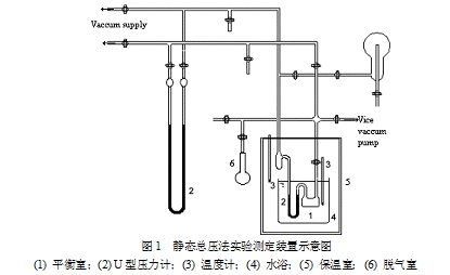 流体相平衡与热力学