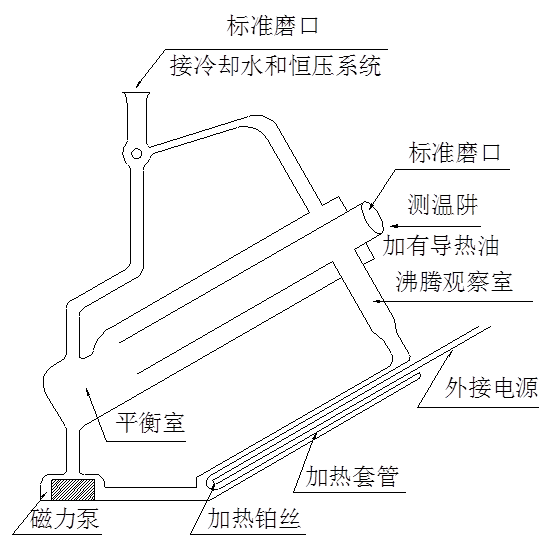 流体相平衡与热力学