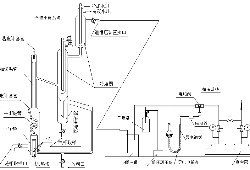 流体相平衡与热力学