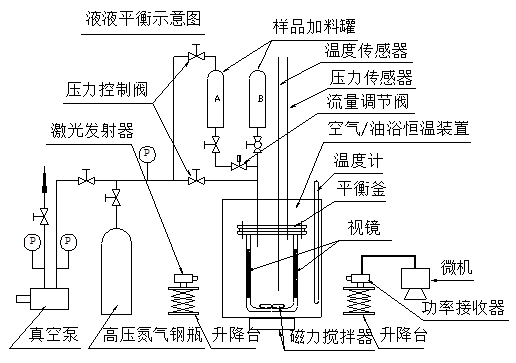 流体相平衡与热力学