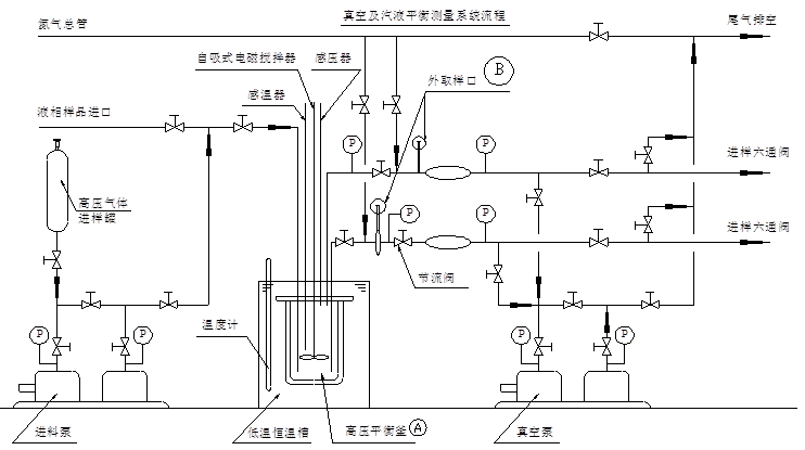 流体相平衡与热力学