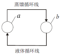 流体相平衡与热力学